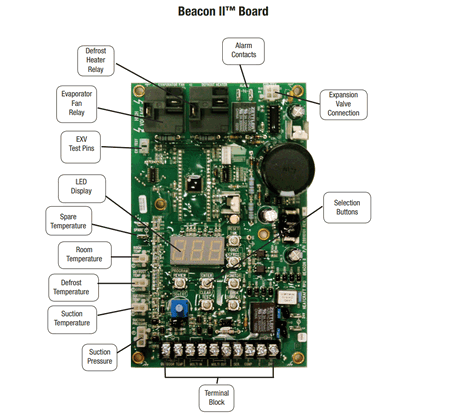 28910103 - Beacon II Control Board (Blue)