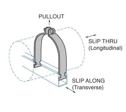 C-1102-4 - Electro-Galvanized Rigid Conduit Clamp